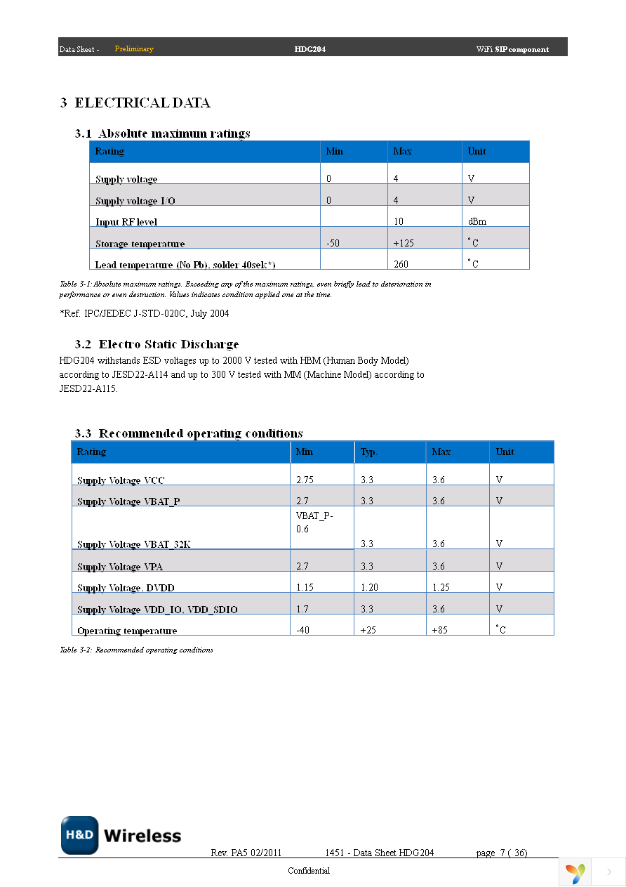 SPB204 EVK Page 7